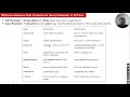 Difference Between Path Parameters &amp; Query Parameters in API Test. Asked In WIPRO Final Round.