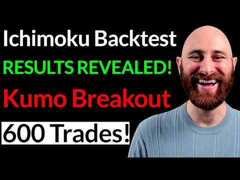 Backtesting Ichimoku KUMO BREAKOUT Strategy: Unveiling Hidden Winning Formula!