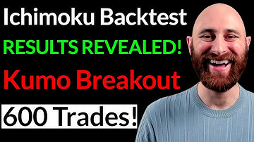 Backtesting Ichimoku KUMO BREAKOUT Strategy: Unveiling Hidden Winning Formula!