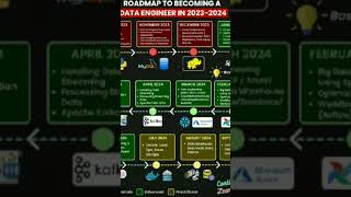 Data Engineer