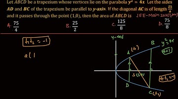 Let ABCD be a trapezium whose vertices lies on the parabola y^2=4x.Let the side AD & BC#jeemain2025