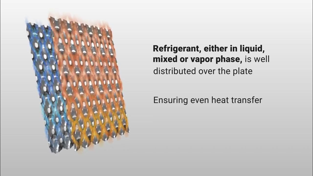 Danfoss Micro Plate Heat Exchanger MPHE with Z design technology YouTube