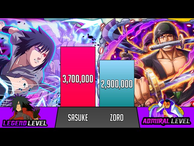 Zoro Vs Sasuke Power Levels - One Piece Vs Naruto - SP Senpai 🔥 class=