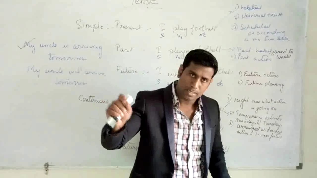 ENGLISH TENSE Basic Concept & Frequently asked questions. - YouTube