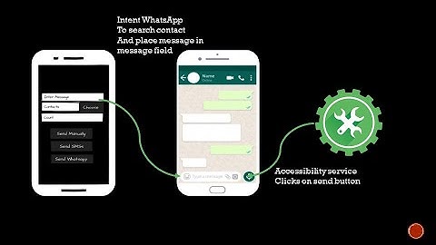 SEND WHATSAPP MESSAGES AUTOMATICALLY | MAKING APPS THAT AUTOMATE THINGS | ANDROID PROGRAMMING