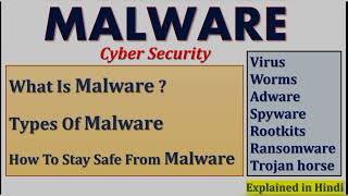 Malware| What is Malware? | Types of Malware | Malware in Cyber Security #cybersecurity