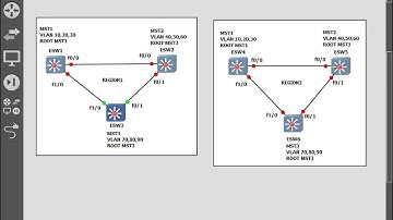 RSTP & MSTP | Spanning Tree Protocol | Part-3| CCNA Routing & Switching || URDU | Hindi | Lec-37|