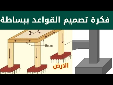 باختصار فكرة تصميم القواعد ببساطة