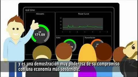 Eniscope - Real-time Energy Management System
