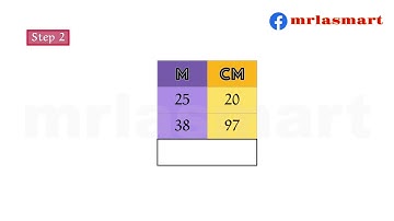 Metric Measures | Addition and Subtraction of Lengths | Merryland Academy Digital Classroom
