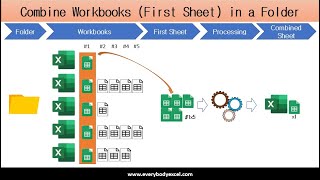 Combine Workbooks (First Sheet) in a Folder into One Sheet