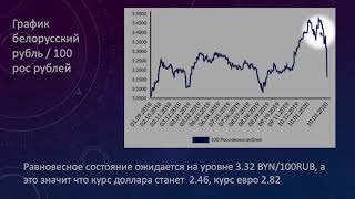 Продолжиться ли девальвация белорусского рубля после обвала нефти?