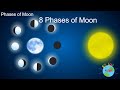 Phases of the Moon | Learning the Moon phases | Educational Video for Kids