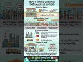 awareness on petrol, diesel stock hike #awakening #awareness #petrol #diesel #viral #viralshorts