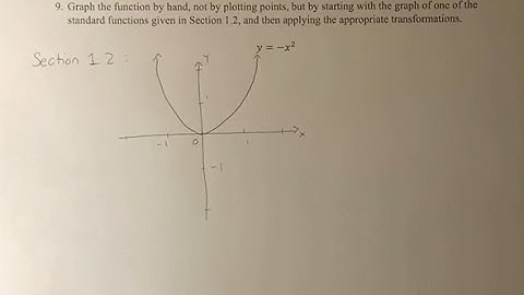 9. Graph the function by hand, not by plotting points, but by starting with the graph of one of the