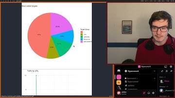 Analyse de mes logs NGINX