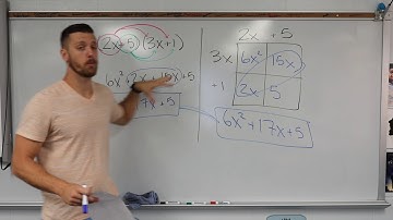 Multiplying and Factoring Polynomials