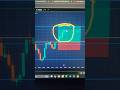 Bank Nifty Cup & Handle Setup Full Target Done | OptionTradeRipper