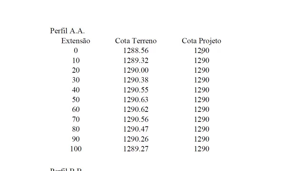 Topografia - Corte e Aterro 1