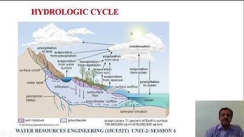 WATER RESOURCES ENGINEERING UNIT 2 SESSION 4