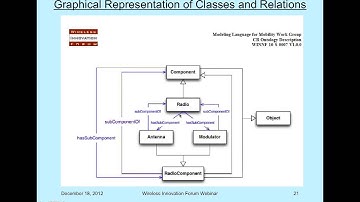 Declarative Policies for DSA