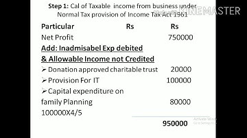 VI BCOM -BT -ASSESSMENT OF COMPANY UNDER NORMAL PROVISION