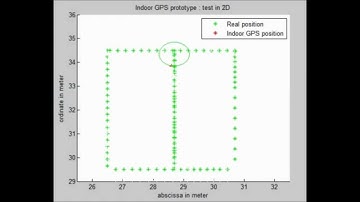 Indoor GPS sub meter accuracy demonstration