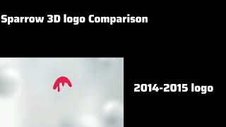 The Sparrow 3D Logo Comparison2013 Logounused,2014-2015 Logo And 2015 Actually Logo