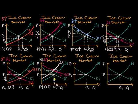 ভিডিও: কি সরবরাহ এবং চাহিদা উভয় পরিবর্তন?