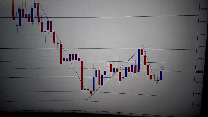 AUD/USD (Australian Dollar - US Dollar) - DayDayNews