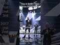 Top 3 Every Year From 2015-2019 #goviral #eurovision #esc #eurovisionsongs #shortvideo #shorts