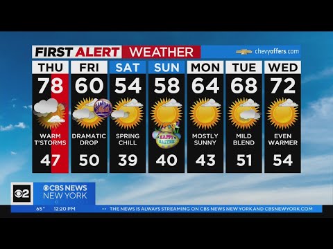 First Alert Weather:
