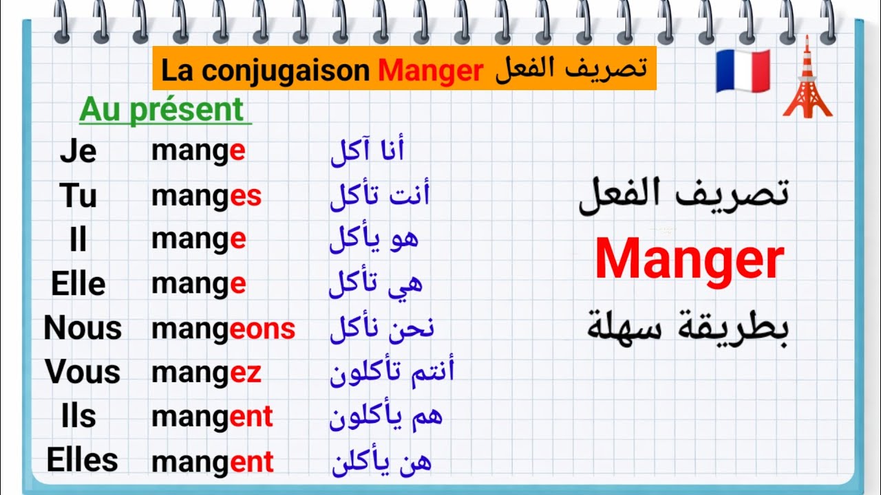 تعلم تصريف الفعل Manger في الحاضر| مع أمثلة بطريقة سهلة