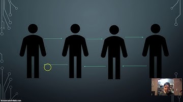 Implementacion listas enlazadas dobles en java PARTE 2 JAVA