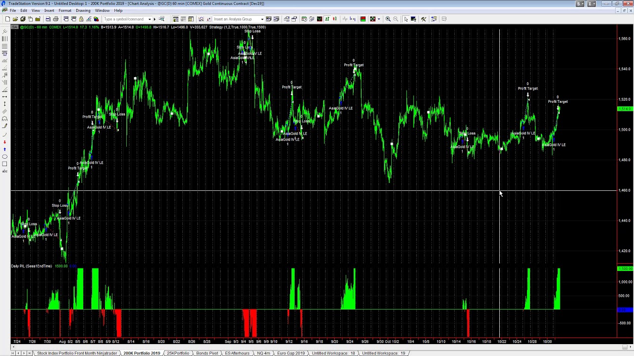 How to Trade Gold: Top Gold Trading Strategies and Tips