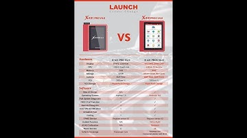 LAUNCH X431 PRO3 V4.0 - UNBOX