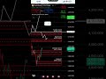 1000Pips All TP Hit on Gold’s New High #trading