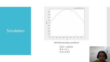 MA4091-2022 Numerical Method for Deep Water Waves:"Nonlinear Schrodinger Equation"