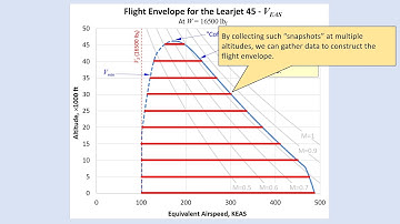 Aircraft Design Tutorial: Aircraft Flight Envelope using Microsoft Excel