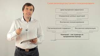 Стратегический маркетинг. Лекция 35. Стратегия внутреннего маркетинга