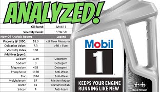15W50 MOBIL1 Reviewed By A Certified Lubrication Specialist