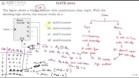 GATE 2015 ECE Modulus of a binary counter with synchronous clear input