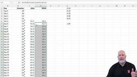 Excel Weighted Moving Average (WMA) with Customizable Weights