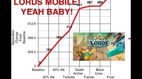 Lords Mobile With 3 Minute Math - How strong is squad attack and how do they work