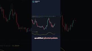 Pivotal Reversal Indicator For Tradingview