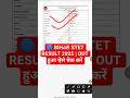 BIHAR STET RESULT 2025 | BIHAR STET RESULT 2025 KAISE DEKHE