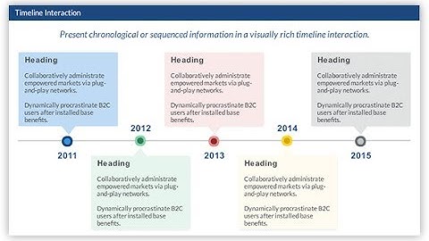 Build a Timeline Interaction with Storyline in Under 5 Minutes