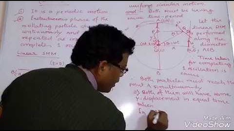 SHM (lecture 3) by Subhasish Das/IIT Zone Kolkata.