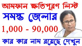 Amphan New List for all District | District wise Amphan Beneficiary list of West Bengal | 24 Pargana