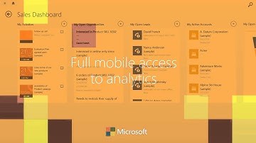 #AchieveMore with Dynamics CRM